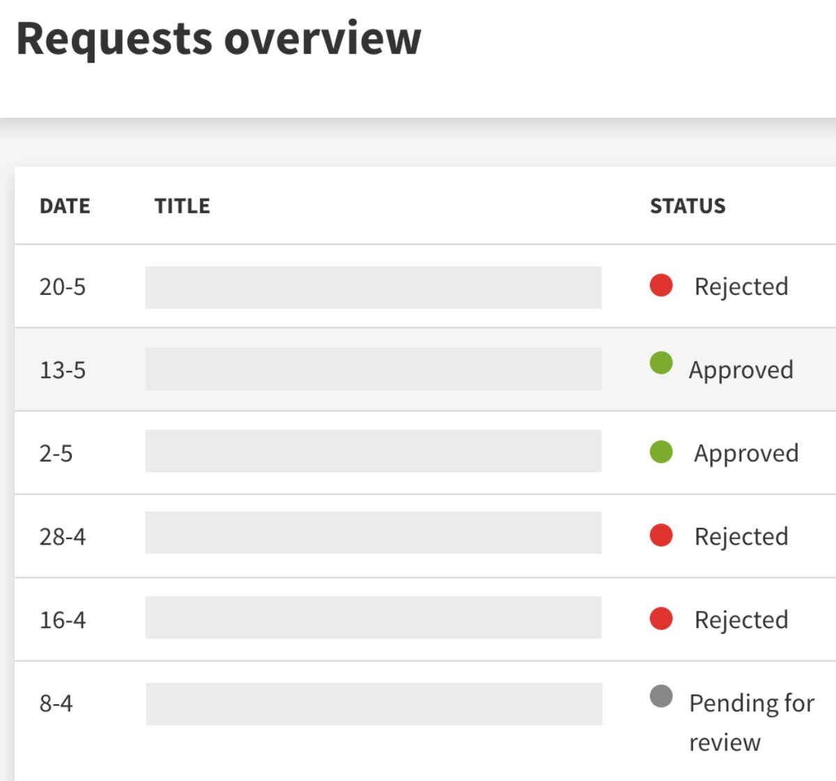 Manage requests