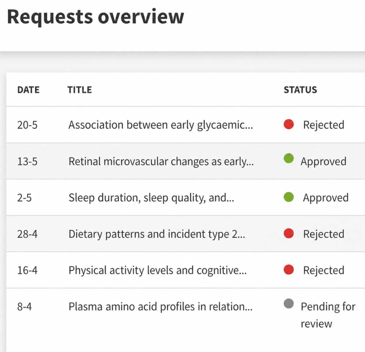 Request overview